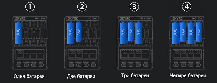 Зарядное устройство SkyRC NC1500