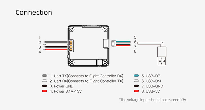 Caddx Avatar Nano Kit V3