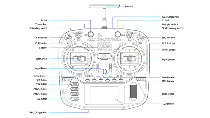 RadioMaster Boxer
