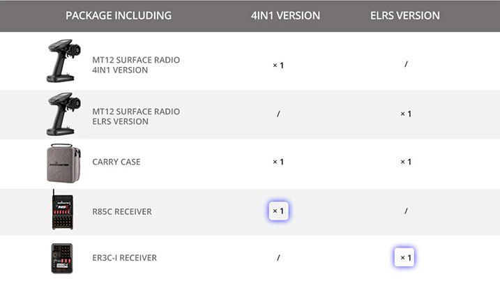 Radiomaster MT12 Radiomaster MT12