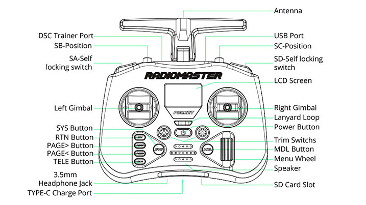 Radiomaster Pocket