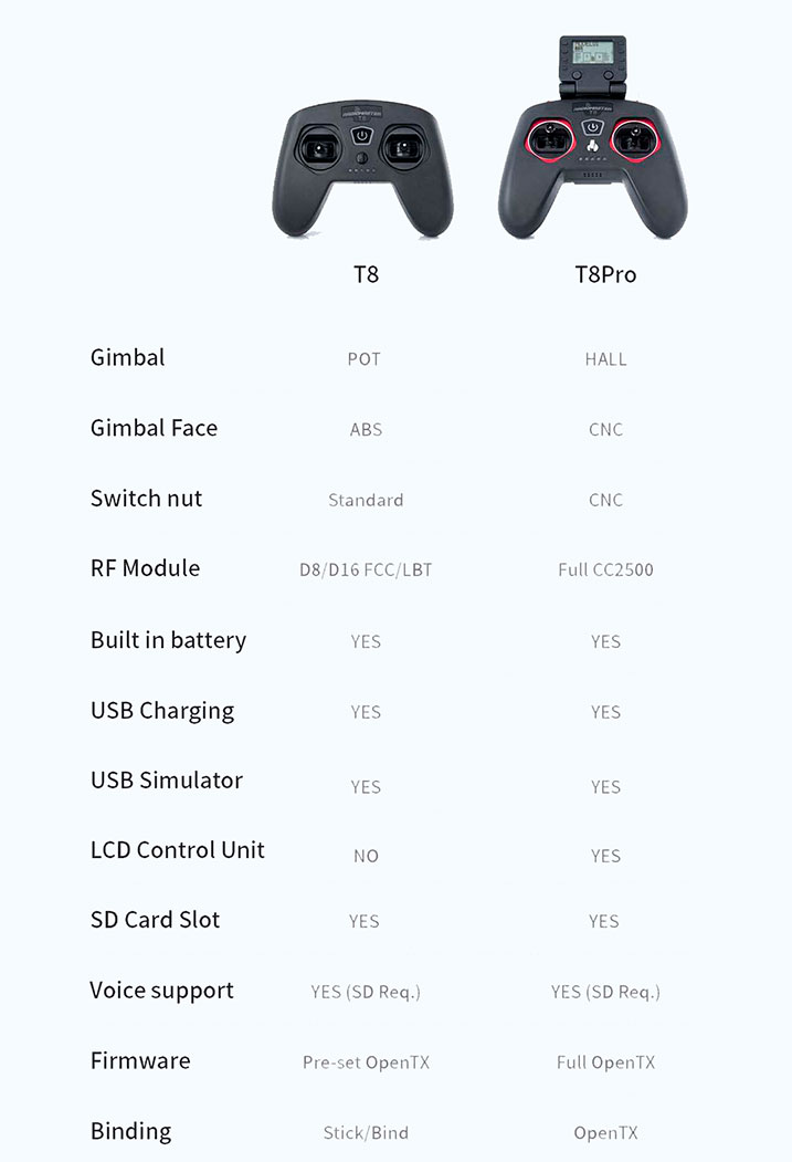 RadioMaster T8 Pro