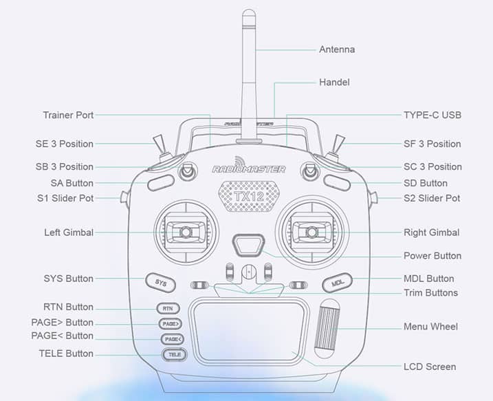 RadioMaster TX12 ELRSр