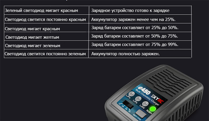 Зарядное устройство SkyRC e450