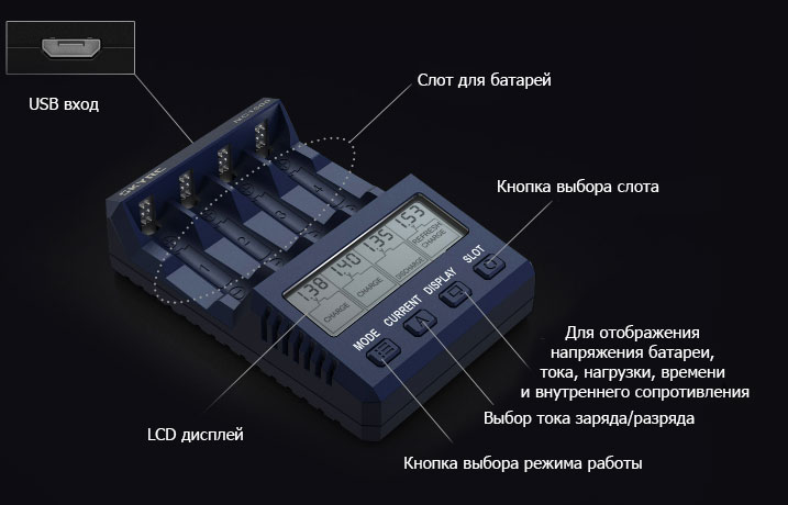 Зарядное устройство SkyRC NC1500