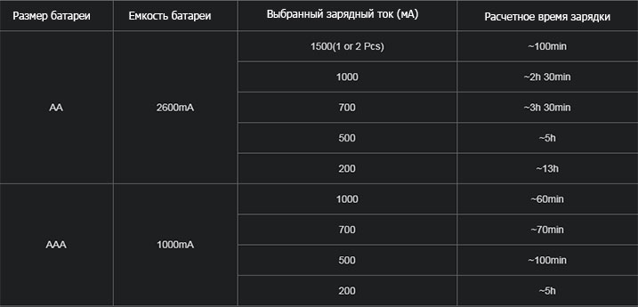 Зарядное устройство SkyRC NC1500