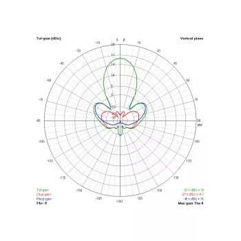 Антенна TrueRC Gatling 1.3 GHz (RHCP) фото 2