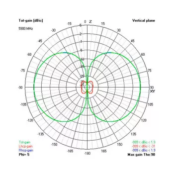 Антенна VAS Victory Long Range Antenna RHCP 5.8Ghz (SMA) фото 4