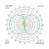 Антенна VAS Victory Long Range Antenna RHCP 5.8Ghz (SMA) фото навигации 4